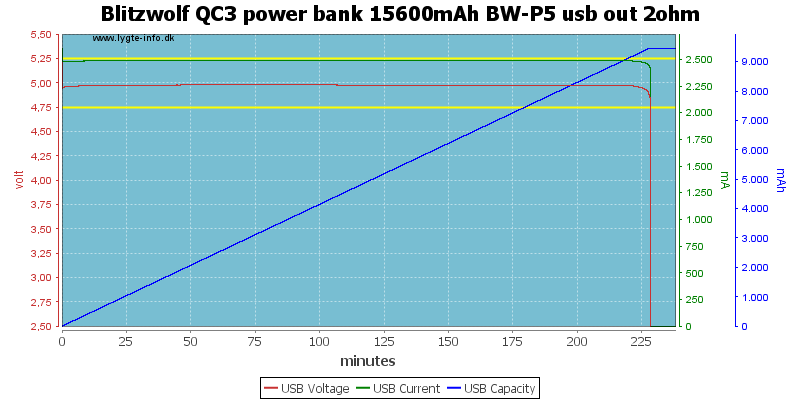 Blitzwolf%20QC3%20power%20bank%2015600mAh%20BW-P5%20usb%20out%202ohm