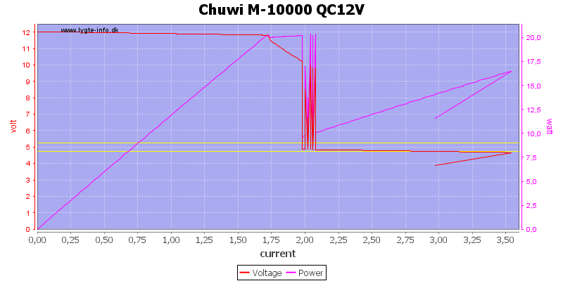 Chuwi%20M-10000%20QC12V%20load%20sweep