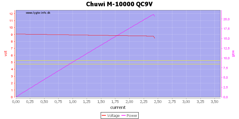 Chuwi%20M-10000%20QC9V%20load%20sweep
