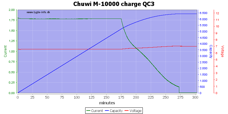 Chuwi%20M-10000%20charge%20QC3