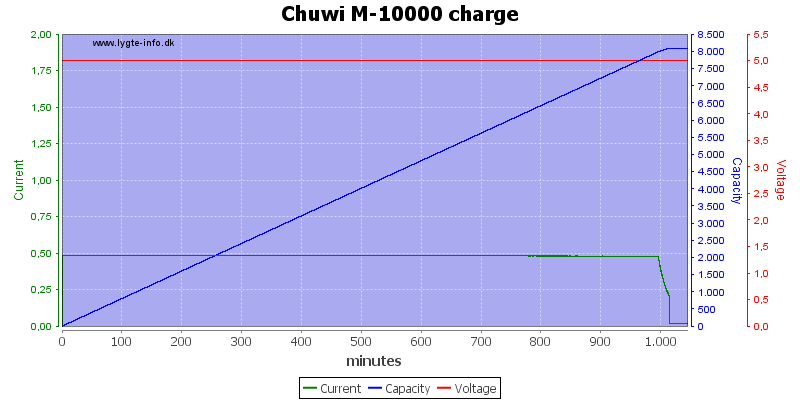 Chuwi%20M-10000%20charge
