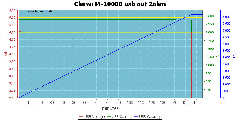 Chuwi%20M-10000%20usb%20out%202ohm
