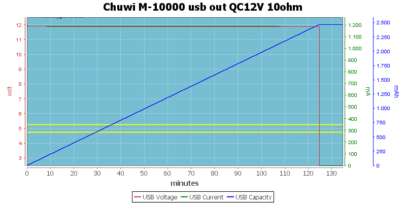 Chuwi%20M-10000%20usb%20out%20QC12V%2010ohm