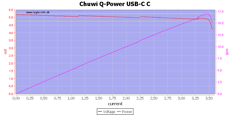 Chuwi%20Q-Power%20USB-C%20C%20load%20sweep