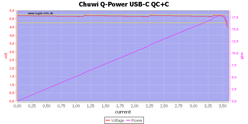 Chuwi%20Q-Power%20USB-C%20QC%2BC%20load%20sweep