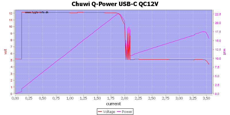 Chuwi%20Q-Power%20USB-C%20QC12V%20load%20sweep