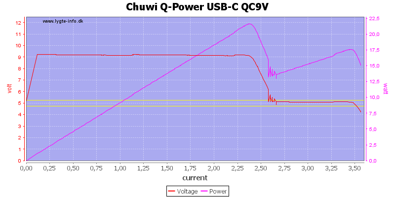 Chuwi%20Q-Power%20USB-C%20QC9V%20load%20sweep