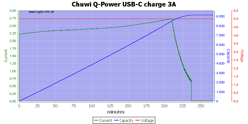 Chuwi%20Q-Power%20USB-C%20charge%203A