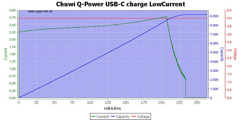 Chuwi%20Q-Power%20USB-C%20charge%20LowCurrent