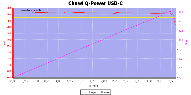 Chuwi%20Q-Power%20USB-C%20load%20sweep
