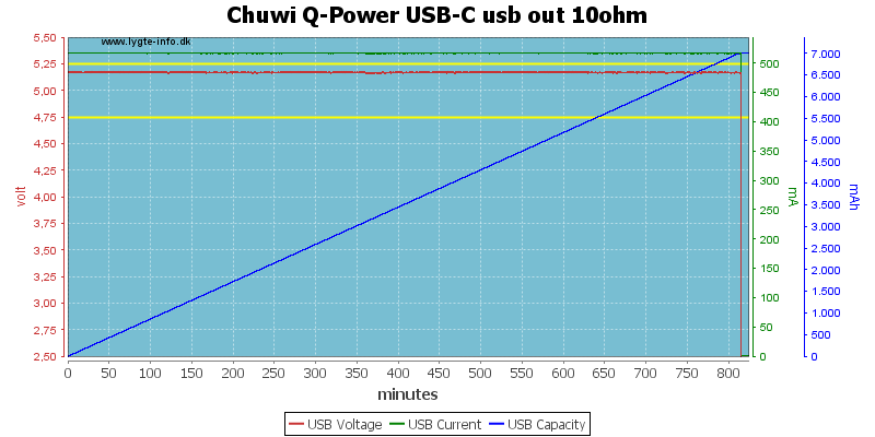 Chuwi%20Q-Power%20USB-C%20usb%20out%2010ohm