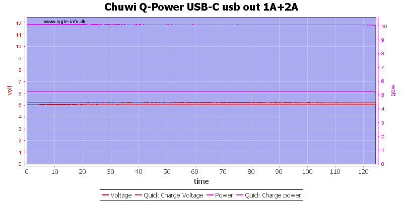 Chuwi%20Q-Power%20USB-C%20usb%20out%201A%2B2A%20load%20test