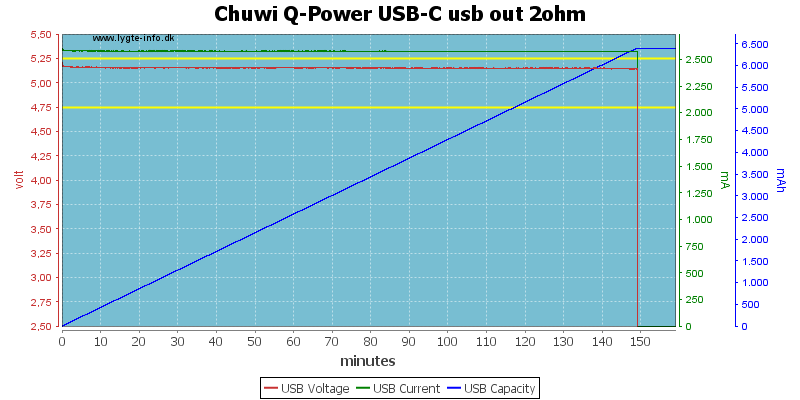 Chuwi%20Q-Power%20USB-C%20usb%20out%202ohm
