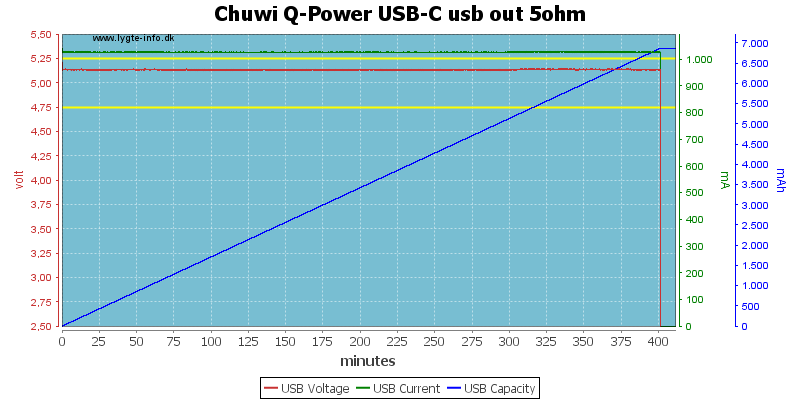 Chuwi%20Q-Power%20USB-C%20usb%20out%205ohm