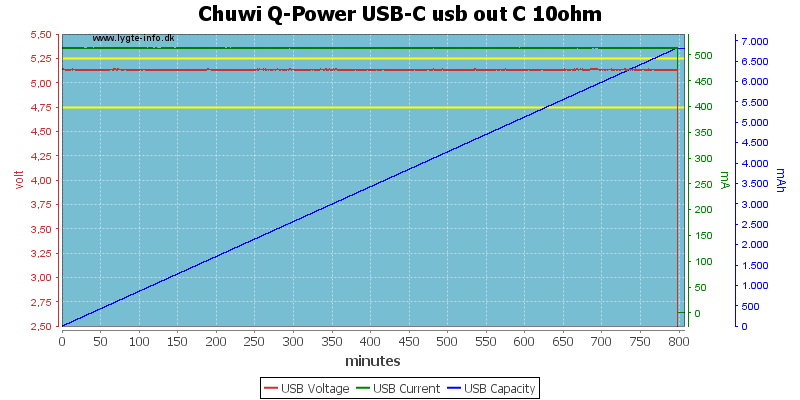 Chuwi%20Q-Power%20USB-C%20usb%20out%20C%2010ohm