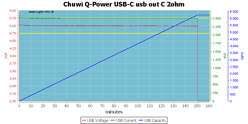 Chuwi%20Q-Power%20USB-C%20usb%20out%20C%202ohm