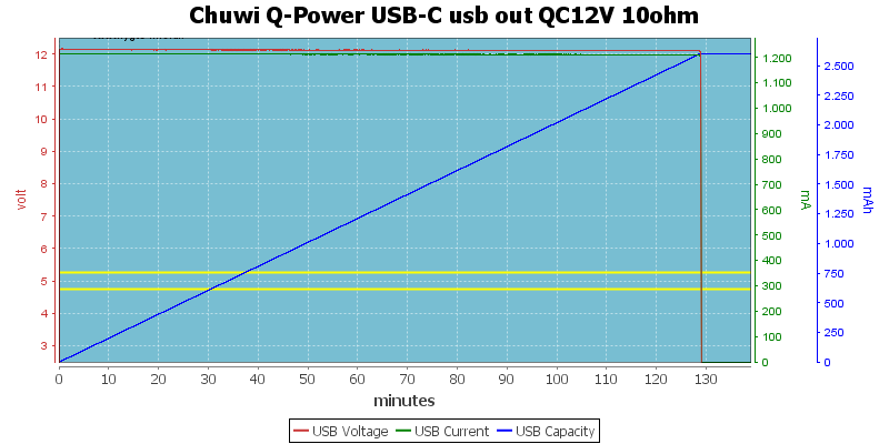 Chuwi%20Q-Power%20USB-C%20usb%20out%20QC12V%2010ohm