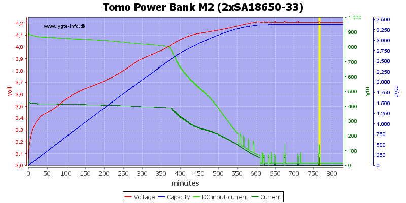 Tomo%20Power%20Bank%20M2%20%282xSA18650-33%29