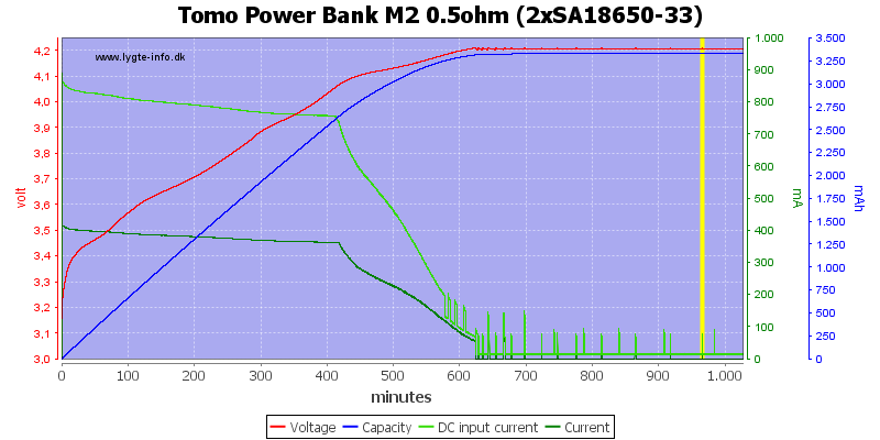 Tomo%20Power%20Bank%20M2%200.5ohm%20%282xSA18650-33%29