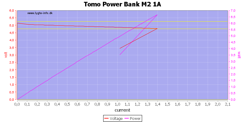 Tomo%20Power%20Bank%20M2%201A%20load%20sweep