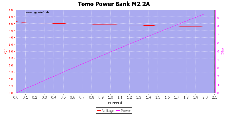 Tomo%20Power%20Bank%20M2%202A%20load%20sweep