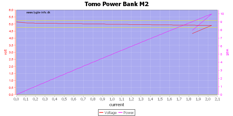 Tomo%20Power%20Bank%20M2%20load%20sweep