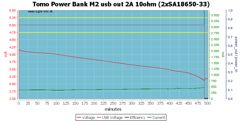 Tomo%20Power%20Bank%20M2%20usb%20out%202A%2010ohm%20%282xSA18650-33%29