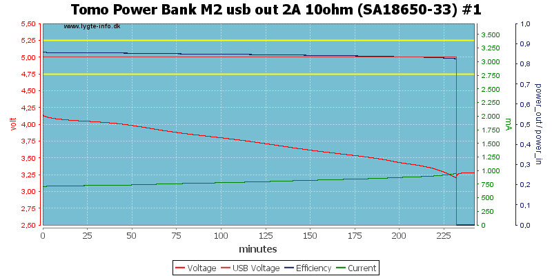 Tomo%20Power%20Bank%20M2%20usb%20out%202A%2010ohm%20%28SA18650-33%29%20%231