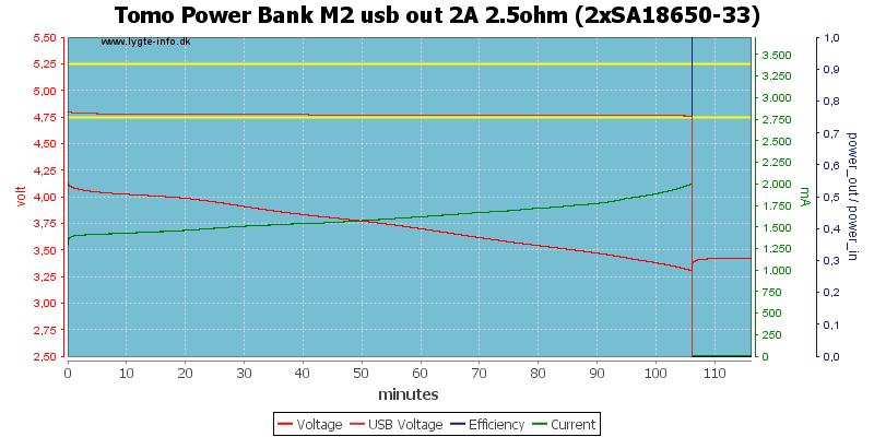 Tomo%20Power%20Bank%20M2%20usb%20out%202A%202.5ohm%20%282xSA18650-33%29