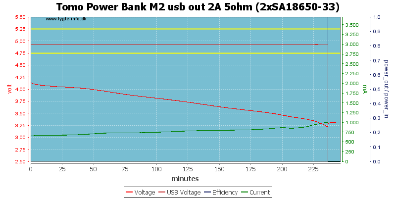 Tomo%20Power%20Bank%20M2%20usb%20out%202A%205ohm%20%282xSA18650-33%29