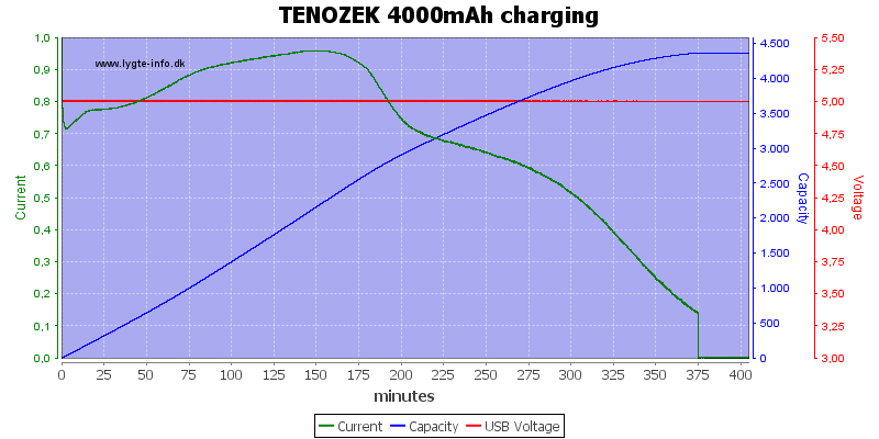 TENOZEK%204000mAh%20charging