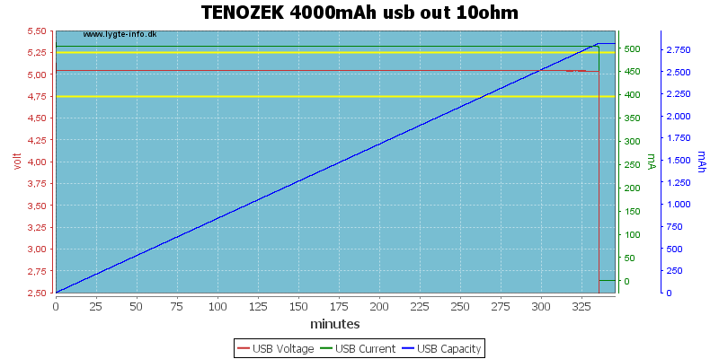 TENOZEK%204000mAh%20usb%20out%2010ohm