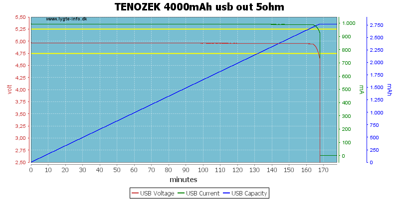 TENOZEK%204000mAh%20usb%20out%205ohm