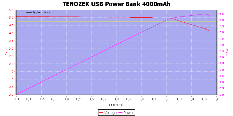 TENOZEK%20USB%20Power%20Bank%204000mAh%20load%20sweep