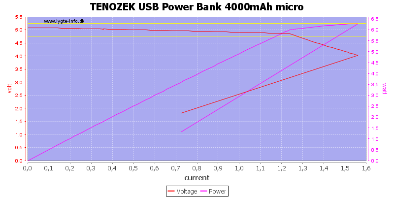 TENOZEK%20USB%20Power%20Bank%204000mAh%20micro%20load%20sweep