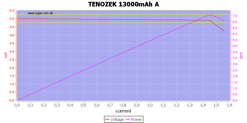 TENOZEK%2013000mAh%20A%20load%20sweep