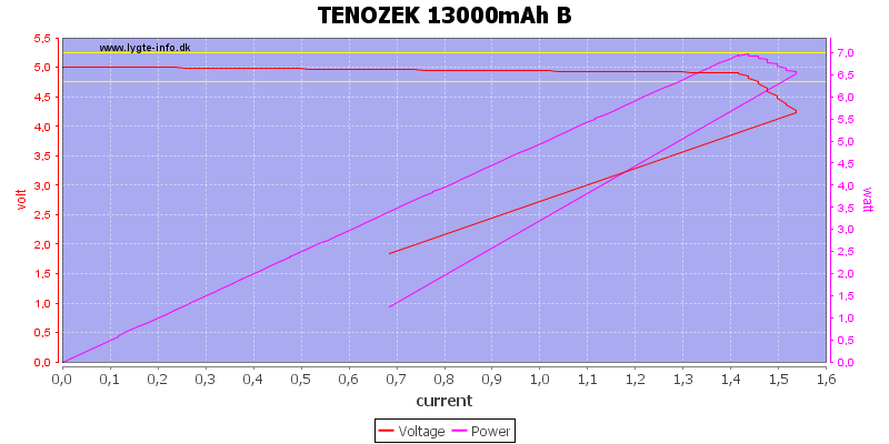 TENOZEK%2013000mAh%20B%20load%20sweep