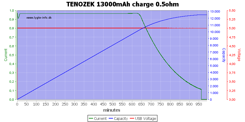 TENOZEK%2013000mAh%20charge%200.5ohm