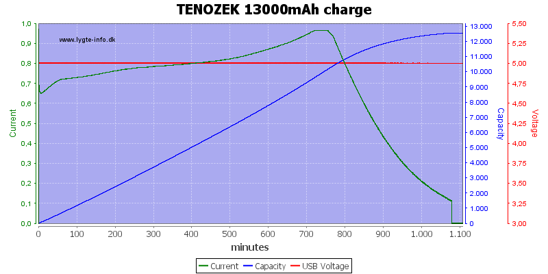 TENOZEK%2013000mAh%20charge