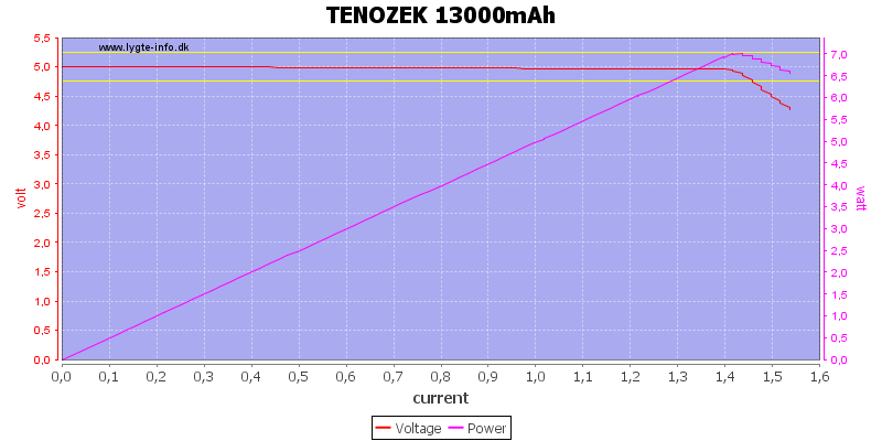 TENOZEK%2013000mAh%20load%20sweep