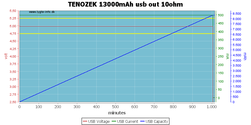 TENOZEK%2013000mAh%20usb%20out%2010ohm