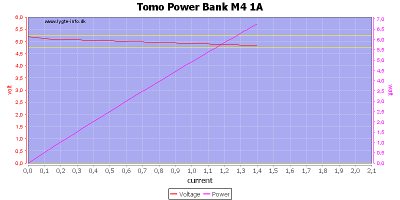 Tomo%20Power%20Bank%20M4%201A%20load%20sweep