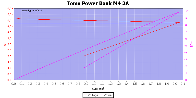 Tomo%20Power%20Bank%20M4%202A%20load%20sweep