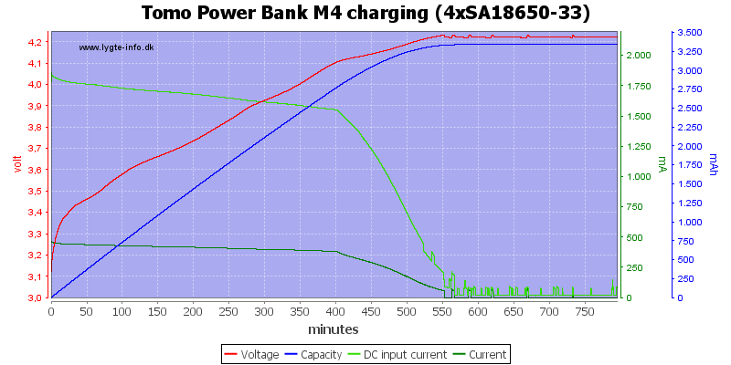 Tomo%20Power%20Bank%20M4%20charging%20%284xSA18650-33%29