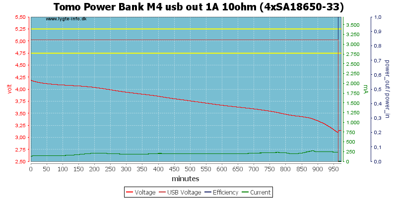 Tomo%20Power%20Bank%20M4%20usb%20out%201A%2010ohm%20%284xSA18650-33%29