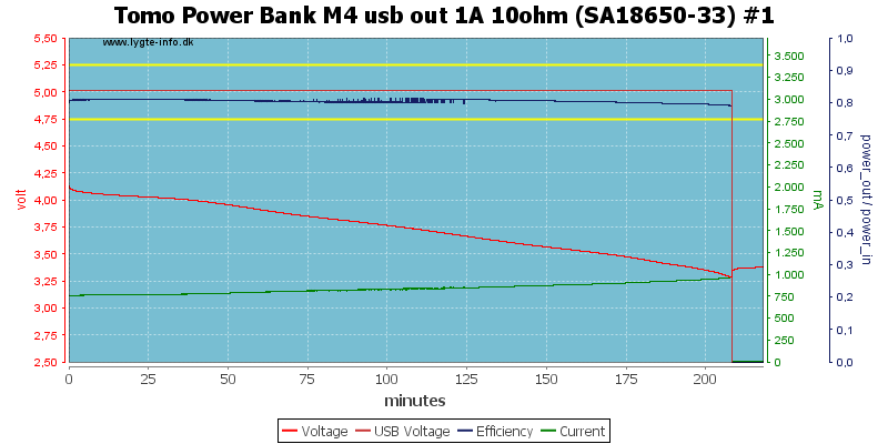 Tomo%20Power%20Bank%20M4%20usb%20out%201A%2010ohm%20%28SA18650-33%29%20%231