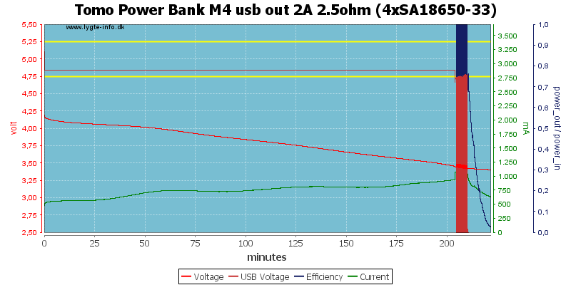 Tomo%20Power%20Bank%20M4%20usb%20out%202A%202.5ohm%20%284xSA18650-33%29