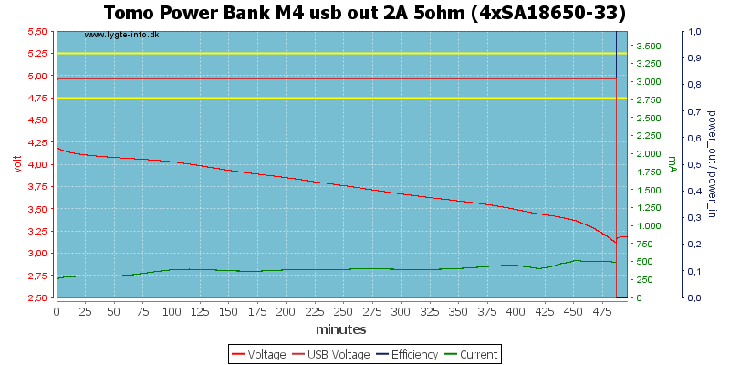 Tomo%20Power%20Bank%20M4%20usb%20out%202A%205ohm%20%284xSA18650-33%29