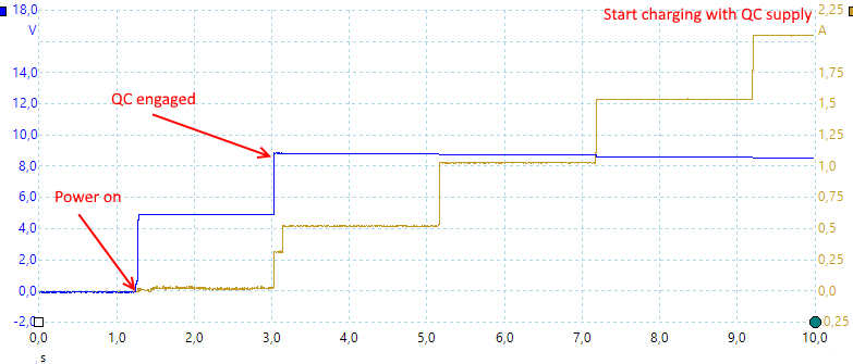 ChargeStartQC