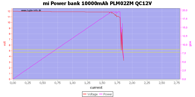 mi%20Power%20bank%2010000mAh%20PLM02ZM%20QC12V%20load%20sweep